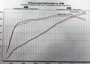 Lamborghini Aventador 6.5 2014 700 Hp